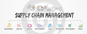 SCM - Supply Chain Management concept banner and flowchart with vector icons set.