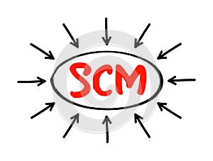 SCM Supply Chain Management - management of the flow of goods and services, between businesses and locations, acronym text with