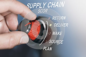 SCM Supply Chain Management, Scor Model