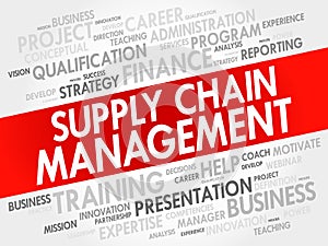 SCM - Supply Chain Management word cloud collage