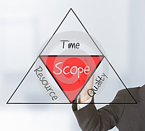 Scope management