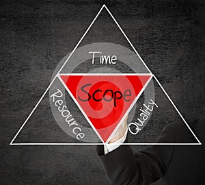 Scope management