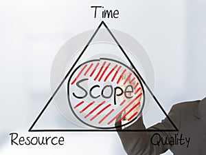 Scope management