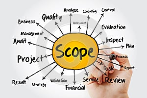 SCOPE mind map flowchart with marker, business concept for presentations and reports