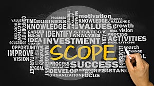 Scope with related business word cloud photo