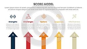 score business assessment infographic with arrow shape top direction with 5 points for slide presentation template