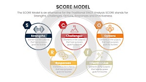 score business assessment infographic with big circle outline style concept for slide presentation template