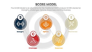 score business assessment infographic with big circle spreading balance concept for slide presentation template