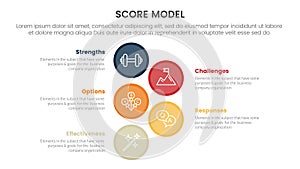 score business assessment infographic with big circle vertical with 5 points for slide presentation template