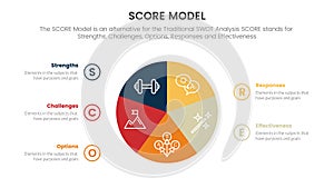 score business assessment infographic with circle pie chart concept for slide presentation template