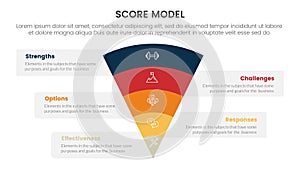 score business assessment infographic with funnel bending on center with 5 points for slide presentation template