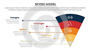 score business assessment infographic with funnel bending round v shape with 5 points for slide presentation template