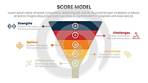 score business assessment infographic with funnel pyramid shape with 5 points for slide presentation template