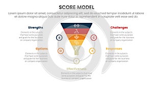 score business assessment infographic with funnel shape on circle with 5 points for slide presentation template