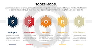 score business assessment infographic with honeycomb hexagon shape horizontal with 5 points for slide presentation template