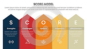 score business assessment infographic with long rectangle top arrow with 5 points for slide presentation template