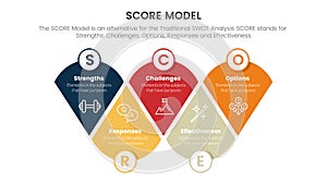 score business assessment infographic with modified round triangle concept for slide presentation template