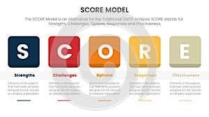 score business assessment infographic with round square box and table concept for slide presentation template