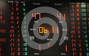 Scoreboard point during a Basket match