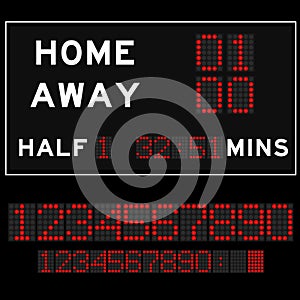 Scoreboard with redLED digital font