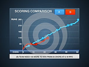 Scoring comparison graph for Cricket.