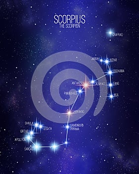 Scorpius the scorpion zodiac constellation map on a starry space background with the names of its main stars. Stars relative sizes