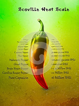 Scoville Heat Scale illustration photo