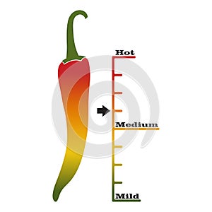 Scoville heat scale vector design, suitable for informational label of hot sauces or hot foods photo
