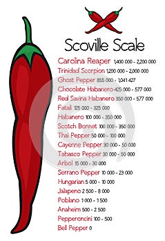 Scoville heat scale vectorScoville pepper heat scale vector photo