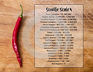 Scoville hot pepper heat unit scale over wood background photo