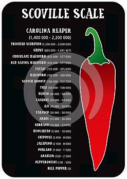 Scoville pepper heat scale vector photo