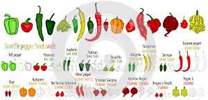 Scoville pepper heat scale. Pepper illustration from sweetest to very hot. photo