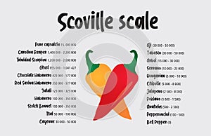 Scoville pepper heat scale vector photo
