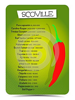 Scoville pepper heat unit scale illustration photo