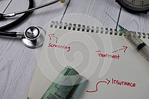 Screening, Treatment, Insurance with Worktool write on a book isolated on wooden background. Finance or Medical concept