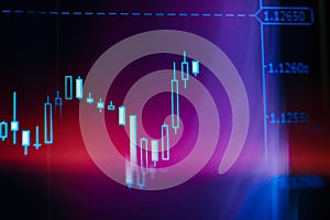 Screenshot of a financial chart with color effects