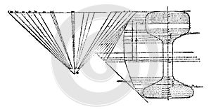 Scrubbed to calculate the resistance of a rail, vintage engraving