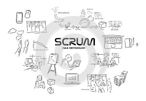 Scrum agile methodology software development