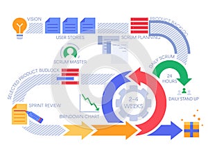 Scrum agile process infographic. Project management diagram, projects methodology and development team workflow vector