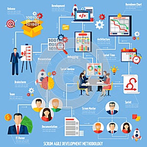 Scrum Agile Project Development Process Flowchart