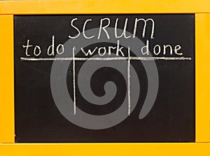 Scrum board by chalk. Business organization and time management.