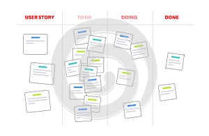 Scrum board methodology