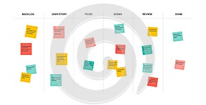 Scrum board methodology