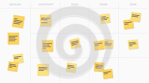Scrum board methodology