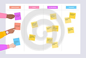 Scrum board methodology