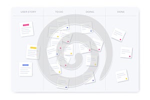 Scrum board methodology