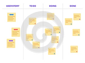 Scrum board methodology