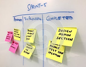 A scrum board with planning