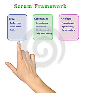 Scrum Framework