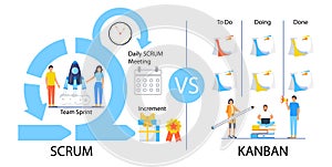 Scrum framework scheme illustration. Daily Srum meeting, retrospective, demo meeting with computer screen, clock, to do